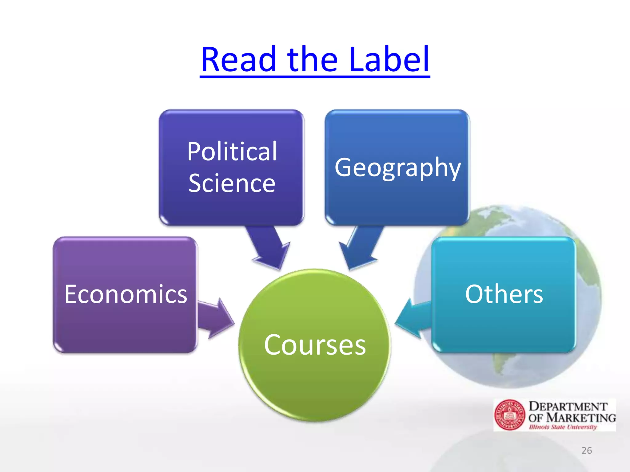 Read the Label

        Political
                    Geography
        Science


Economics                       Others
               Courses


                                         26
 