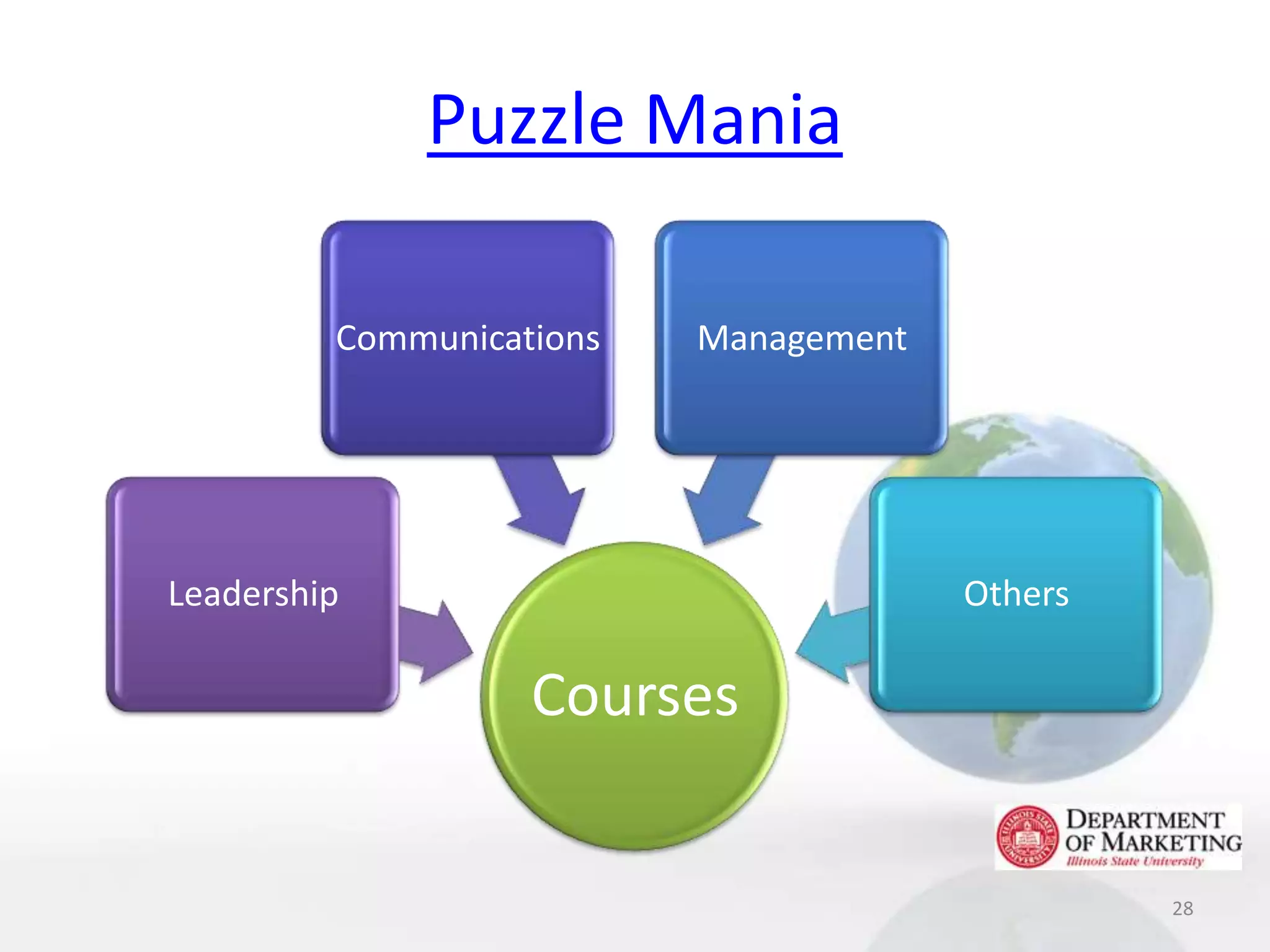 Puzzle Mania

         Communications   Management




Leadership                             Others

                   Courses


                                                28
 