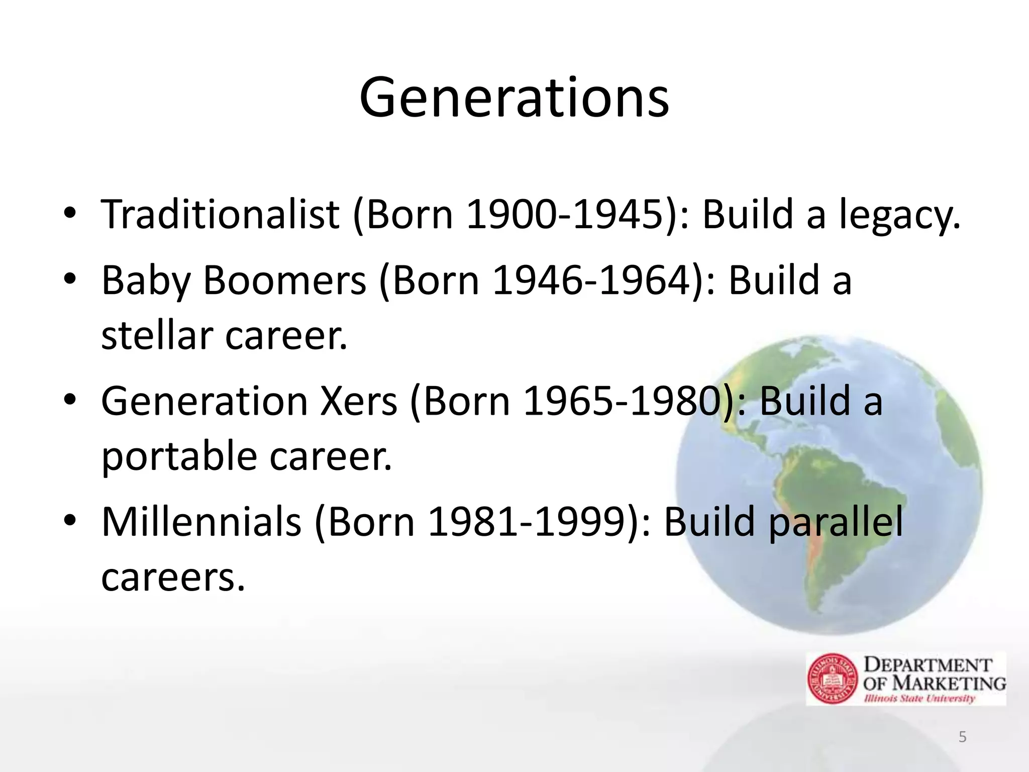 Generations
• Traditionalist (Born 1900-1945): Build a legacy.
• Baby Boomers (Born 1946-1964): Build a
  stellar career.
• Generation Xers (Born 1965-1980): Build a
  portable career.
• Millennials (Born 1981-1999): Build parallel
  careers.


                                                 5
 