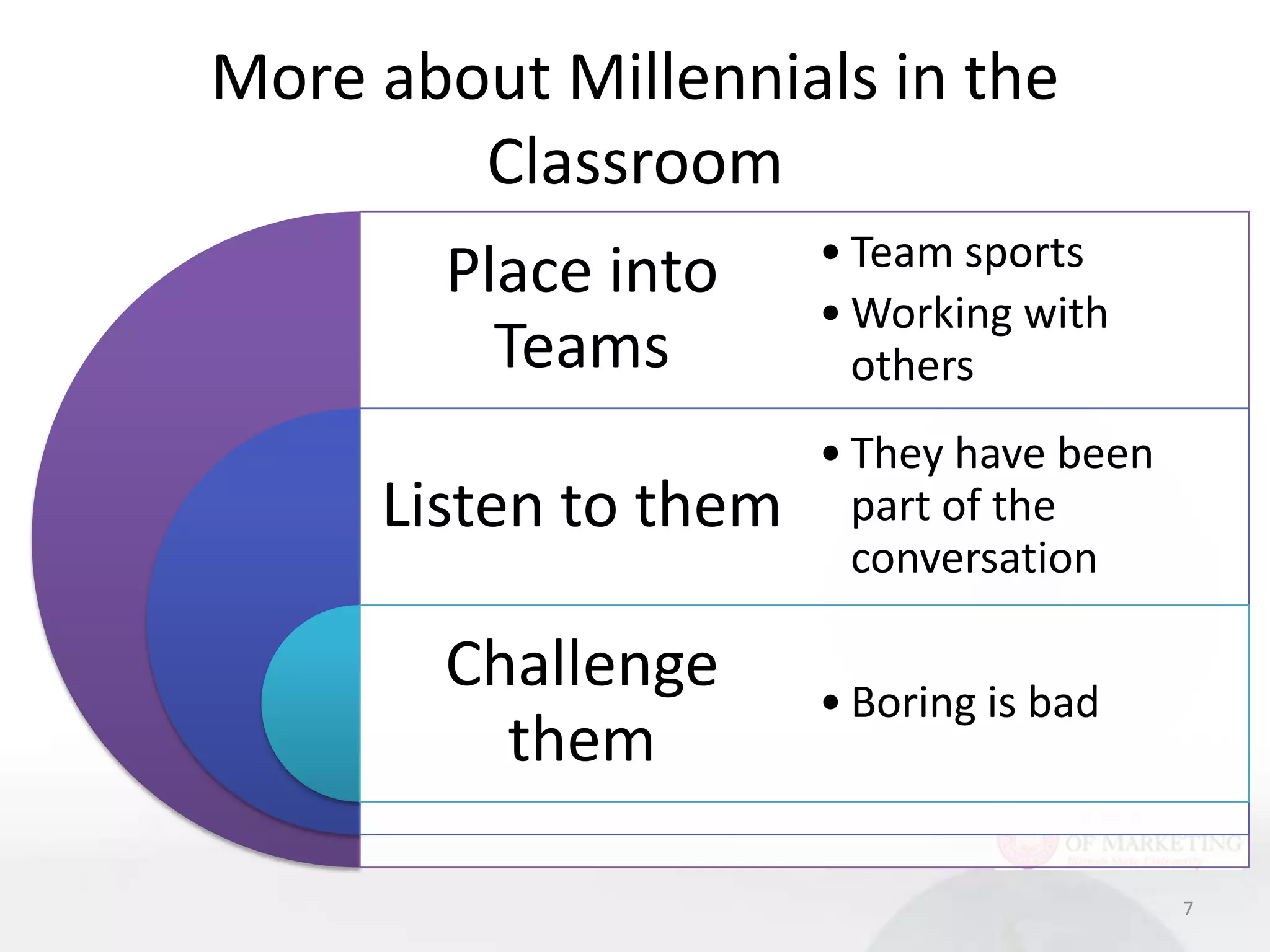 More about Millennials in the
        Classroom
                      • Team sports
        Place into
                      • Working with
          Teams         others
                      • They have been
     Listen to them     part of the
                        conversation

        Challenge     • Boring is bad
          them

                                         7
 
