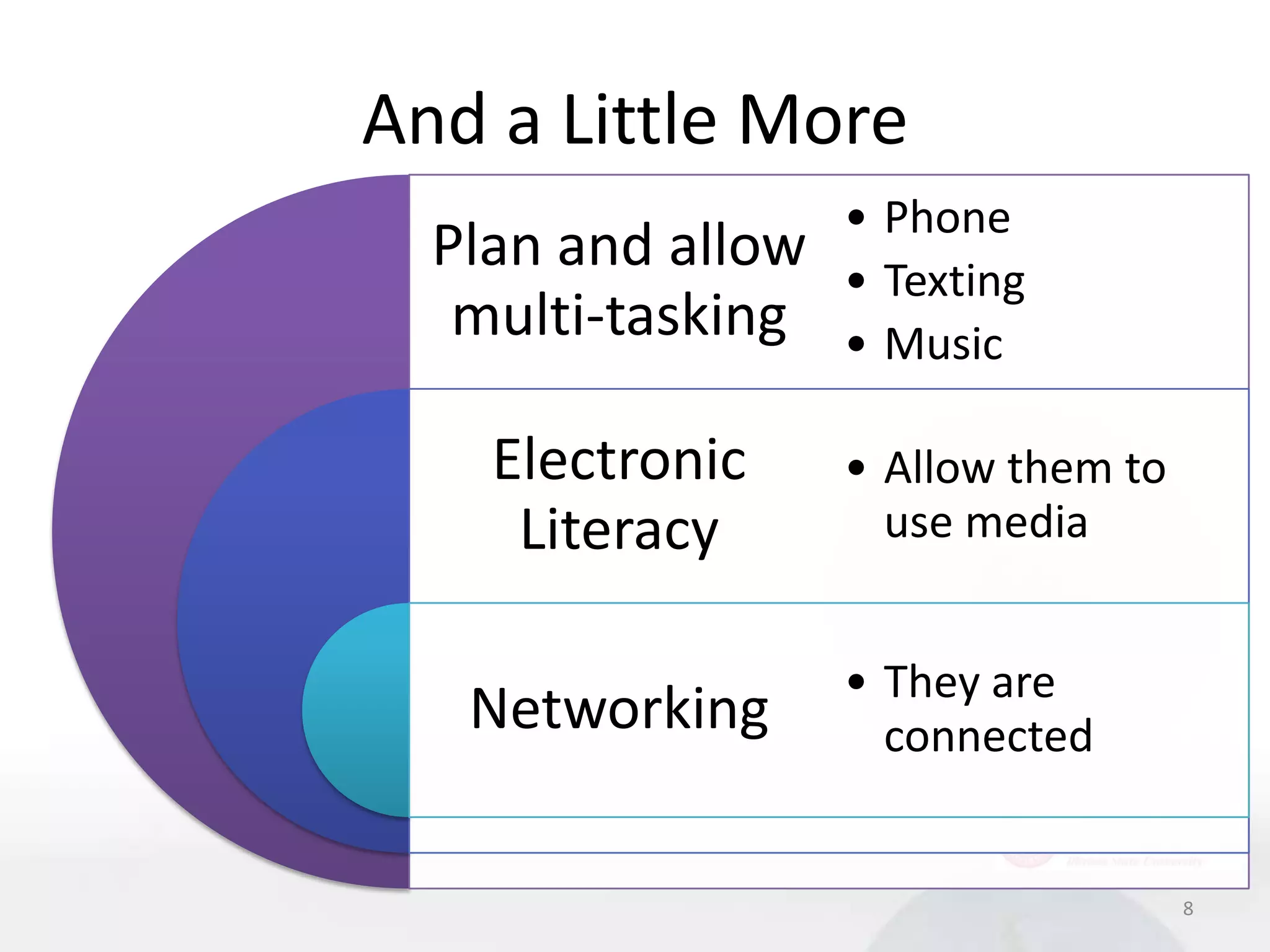 And a Little More
                   • Phone
  Plan and allow   • Texting
   multi-tasking   • Music

    Electronic     • Allow them to
     Literacy        use media


                   • They are
   Networking        connected


                                     8
 