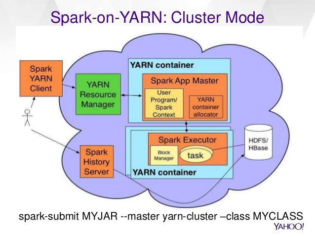 Cluster mode