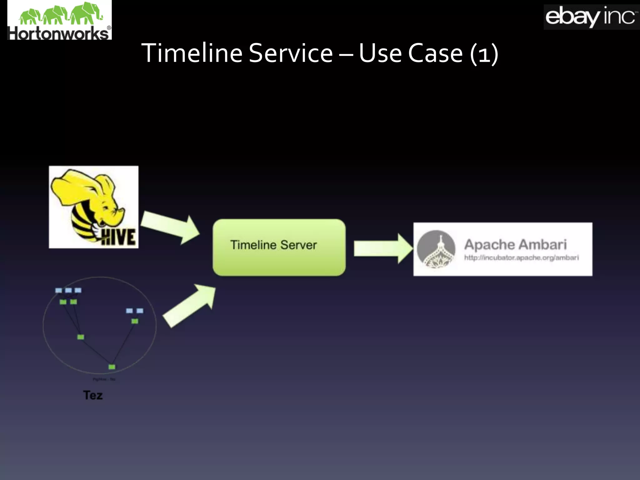 Timeline Service – Use Case (1)
 