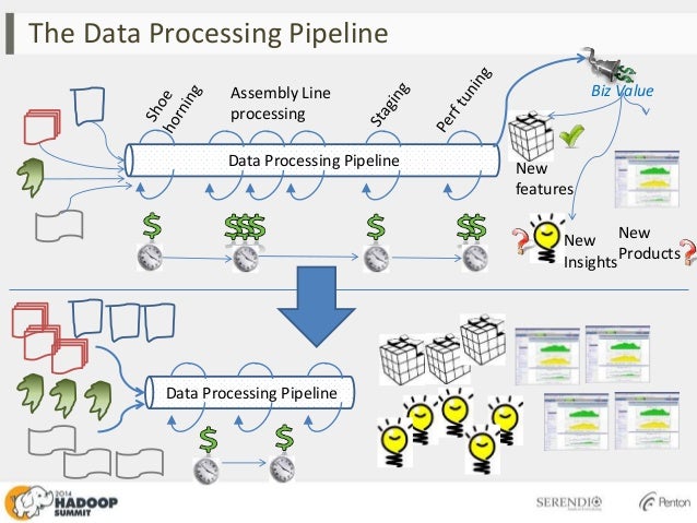 data transformation