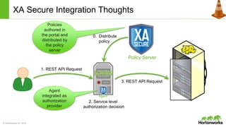 © Hortonworks Inc. 2014
XA Secure Integration Thoughts
1. REST API Request
0. Distribute
policy
3. REST API Request
Policy Server
Agent
2. Service level
authorization decision
Agent
integrated as
authorization
provider
Policies
authored in
the portal and
distributed by
the policy
server
 