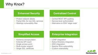 © Hortonworks Inc. 2014
Why Knox?
Simplified Access
• Kerberos encapsulation
• Extends API reach
• Single access point
• Multi-cluster support
• Single SSL certificate
Centralized Control
• Central REST API auditing
• Service-level authorization
• Alternative to SSH “edge node”
Enterprise Integration
• LDAP integration
• Active Directory integration
• SSO integration
• Apache Shiro extensibility
• Custom extensibility
Enhanced Security
• Protect network details
• Partial SSL for non-SSL services
• WebApp vulnerability filter
 