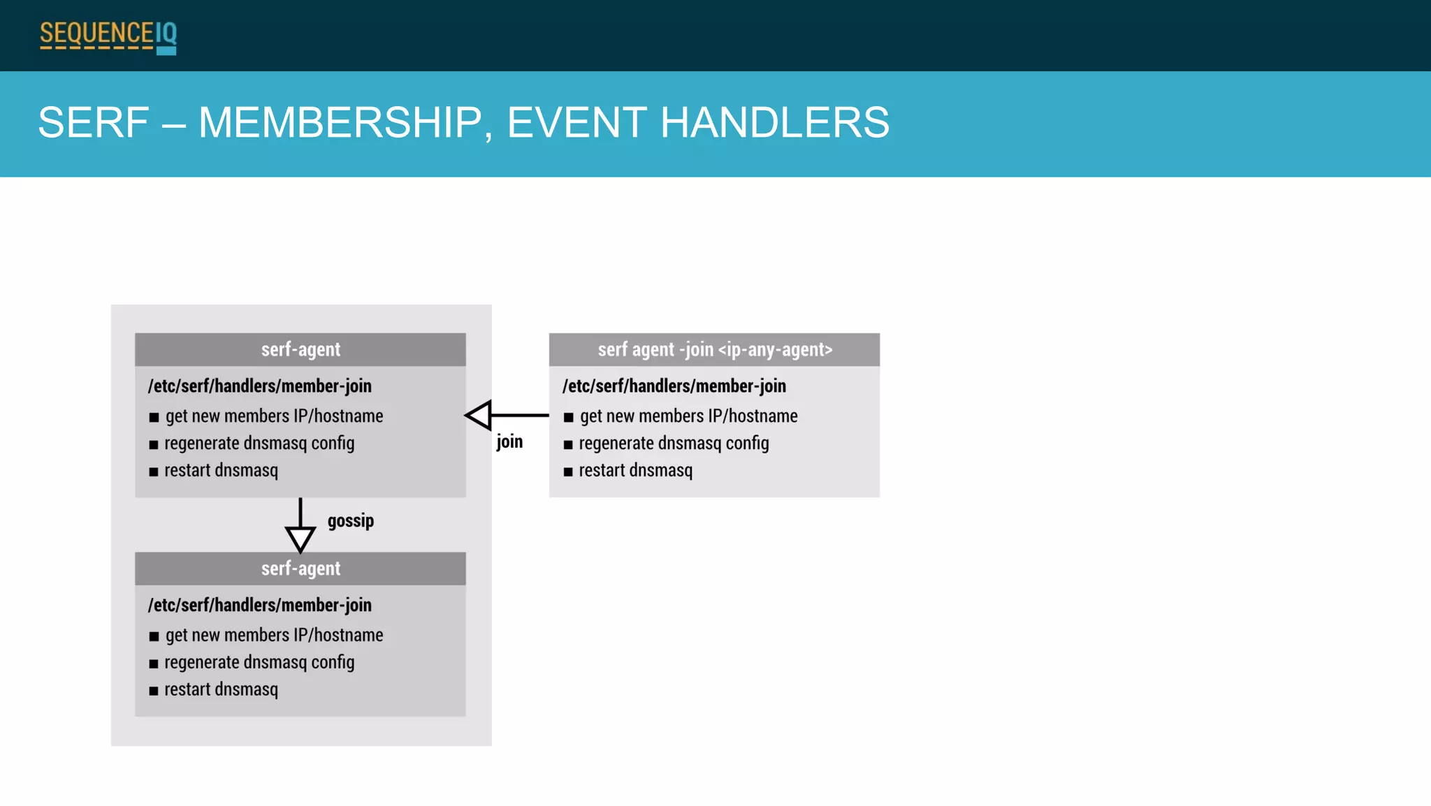 SERF – MEMBERSHIP, EVENT HANDLERS
 