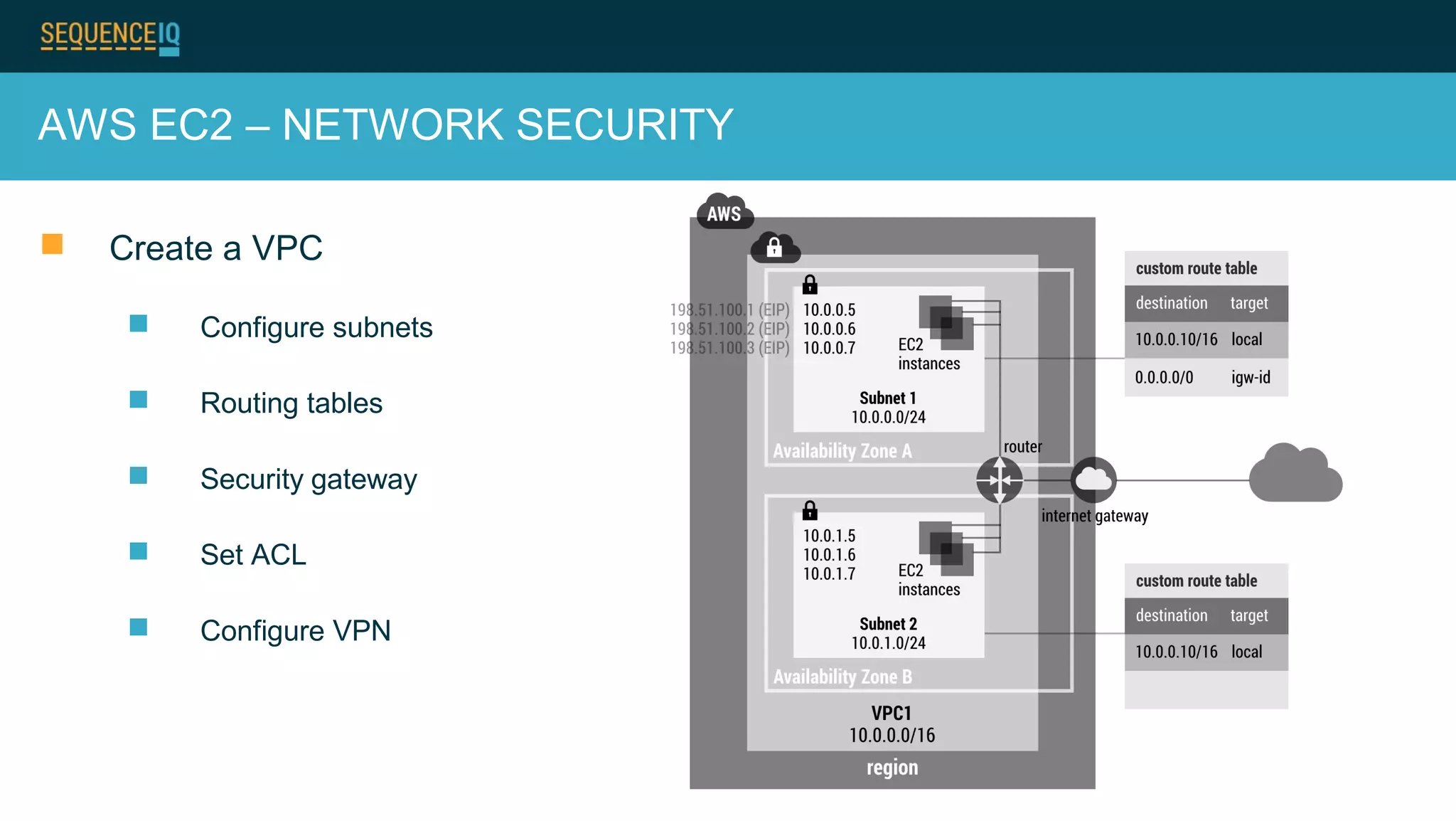 AWS EC2 – NETWORK SECURITY
 Create a VPC
 Configure subnets
 Routing tables
 Security gateway
 Set ACL
 Configure VPN
 
