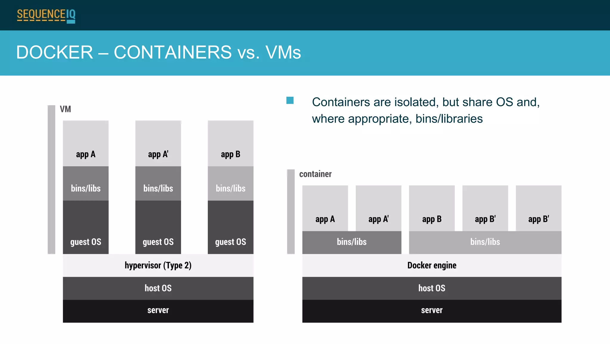 DOCKER – CONTAINERS vs. VMs
 Containers are isolated, but share OS and,
where appropriate, bins/libraries
 