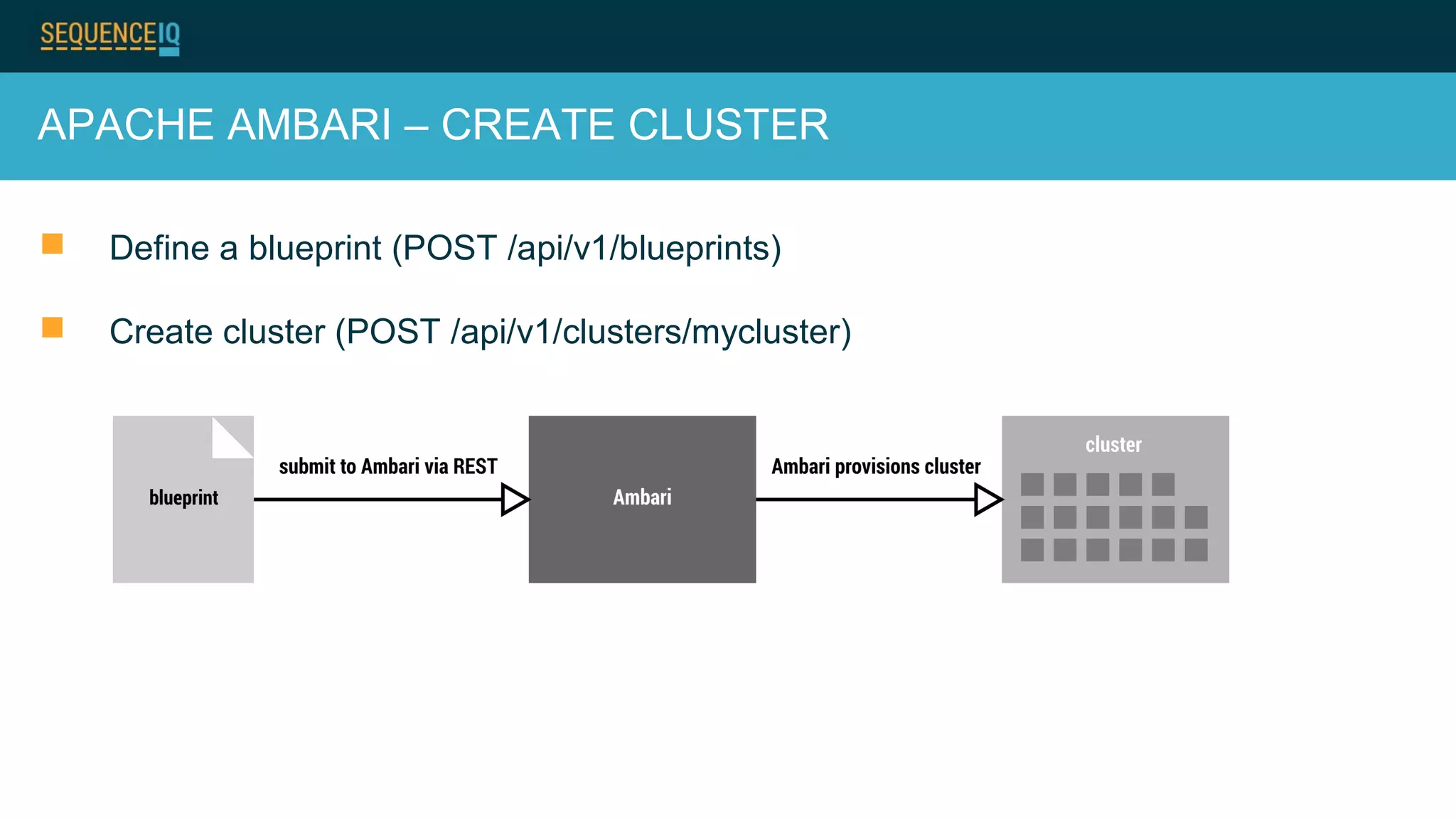 APACHE AMBARI – CREATE CLUSTER
 Define a blueprint (POST /api/v1/blueprints)
 Create cluster (POST /api/v1/clusters/mycluster)
 