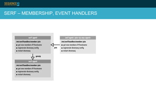 SERF – MEMBERSHIP, EVENT HANDLERS
 