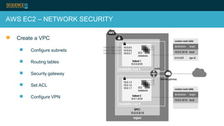 AWS EC2 – NETWORK SECURITY
 Create a VPC
 Configure subnets
 Routing tables
 Security gateway
 Set ACL
 Configure VPN
 