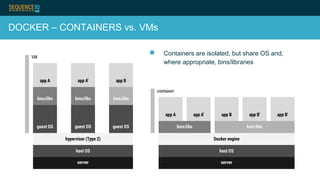 DOCKER – CONTAINERS vs. VMs
 Containers are isolated, but share OS and,
where appropriate, bins/libraries
 
