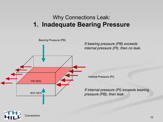 Connections
10
Internal Pressure (PI)Internal Pressure (PI)
Why Connections Leak:
1. Inadequate Bearing Pressure
Bearing Pressure (PB)
If bearing pressure (PB) exceeds
internal pressure (PI), then no leak.
If internal pressure (PI) exceeds bearing
pressure (PB), then leak.
 