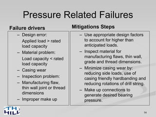 Pressure Related Failures
Failure drivers
– Design error:
Applied load > rated
load capacity
– Material problem:
Load capacity < rated
load capacity
– Casing wear
– Inspection problem:
– Manufacturing flaw,
thin wall joint or thread
dimensions
– Improper make up
Mitigations Steps
– Use appropriate design factors
to account for higher than
anticipated loads.
– Inspect material for
manufacturing flaws, thin wall,
grade and thread dimensions.
– Minimize casing wear by:
reducing side loads, use of
casing friendly hardbanding and
reducing rotations of drill string.
– Make up connections to
generate desired bearing
pressure.
14
 