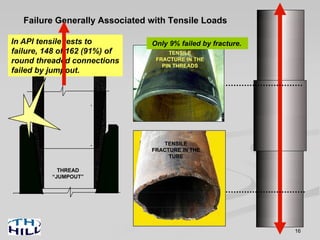 16
Failure Generally Associated with Tensile Loads
TENSILE
FRACTURE IN THE
TUBE
TENSILE
FRACTURE IN THE
PIN THREADS
THREAD
“JUMPOUT”
In API tensile tests to
failure, 148 of 162 (91%) of
round threaded connections
failed by jumpout.
Only 9% failed by fracture.
 