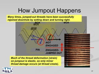 17
BOX
PIN
How Jumpout Happens
BOX
BOX
BOX BOX
NOT
ENGAGED
ENGAGED-
JUMPED OUT
Much of the thread deformation (strain)
on jumpout is elastic, so only minor
thread damage occurs (at thread crests).
Many times, jumped-out threads have been successfully
rejoined downhole by setting down and turning right.
 