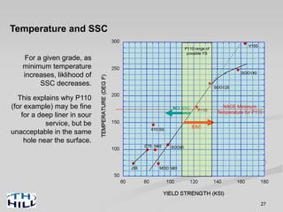 27
NO SSC
SSC
Temperature and SSC
For a given grade, as
minimum temperature
increases, liklihood of
SSC decreases.
This explains why P110
(for example) may be fine
for a deep liner in sour
service, but be
unacceptable in the same
hole near the surface.
P110 range of
possible YS
NACE Minimum
Temperature for P110
 