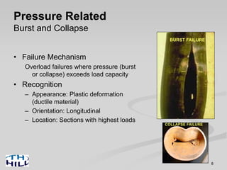 Pressure Related
Burst and Collapse
• Failure Mechanism
Overload failures where pressure (burst
or collapse) exceeds load capacity
• Recognition
– Appearance: Plastic deformation
(ductile material)
– Orientation: Longitudinal
– Location: Sections with highest loads
8
BURST FAILURE
COLLAPSE FAILURE
 