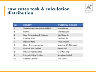 raw rates task & calculation
distribution
 