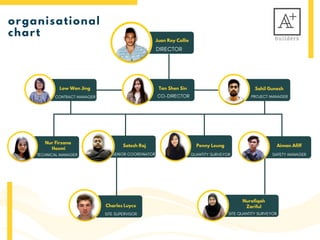 organisational
chart
 