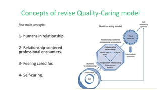 Concepts of revise Quality-Caring model
four main concepts:
1- humans in relationship.
2- Relationship-centered
professional encounters.
3- Feeling cared for.
4- Self-caring.
 