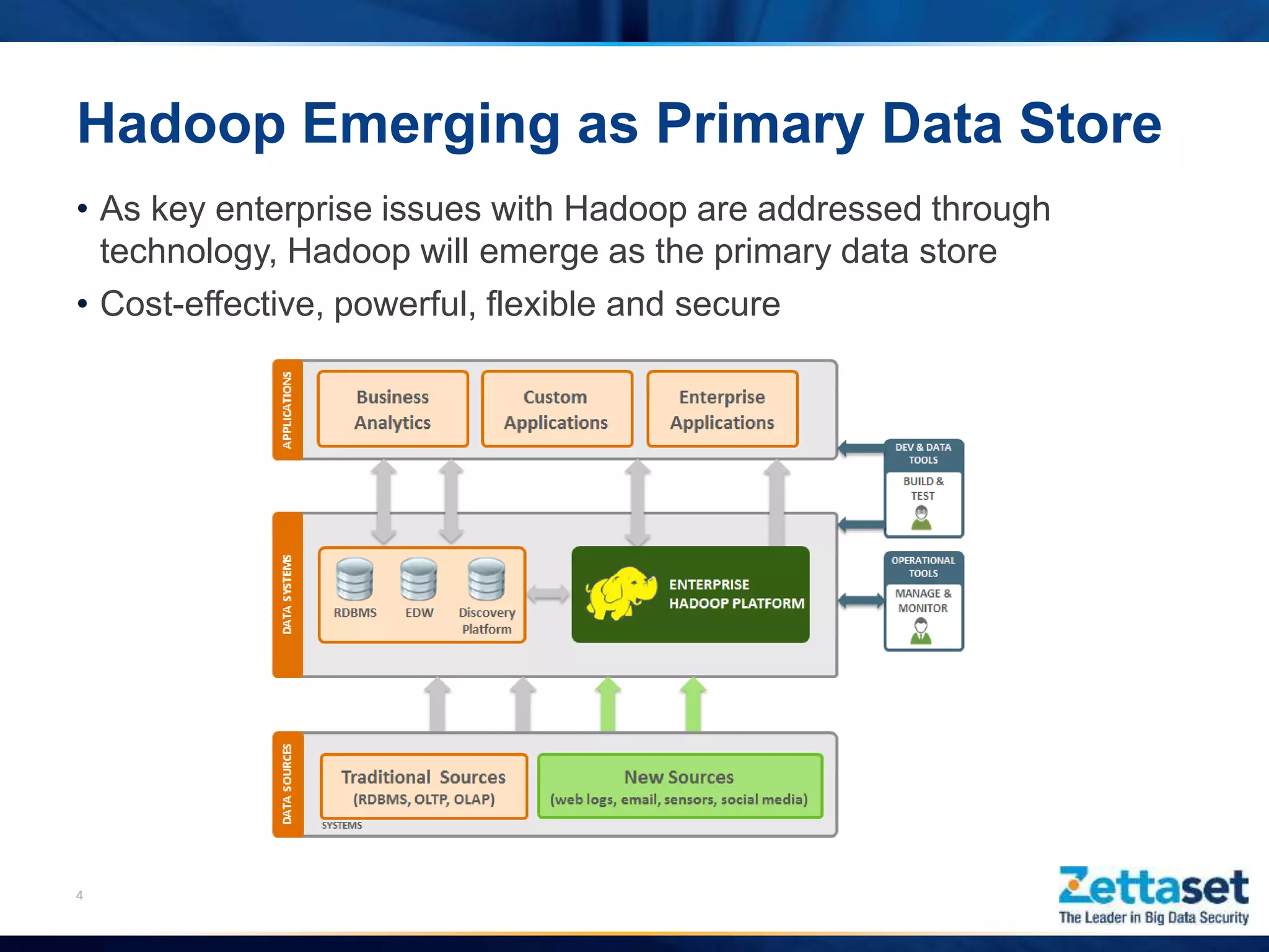 • As key enterprise issues with Hadoop are addressed through
technology, Hadoop will emerge as the primary data store
• Cost-effective, powerful, flexible and secure
4
Hadoop Emerging as Primary Data Store
 