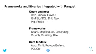 Frameworks and libraries integrated with Parquet
12
Query engines:
Hive, Impala, HAWQ,
IBM Big SQL, Drill, Tajo,
Pig, Presto
!
Frameworks:
Spark, MapReduce, Cascading,
Crunch, Scalding, Kite
!
Data Models:
Avro, Thrift, ProtocolBuffers,
POJOs
 