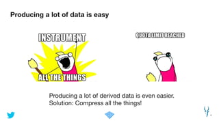 Producing a lot of data is easy
4
Producing a lot of derived data is even easier.

Solution: Compress all the things!
 