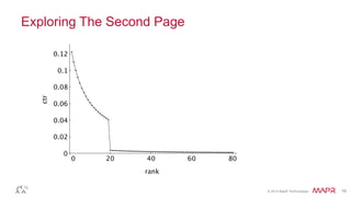 © 2014 MapR Technologies 19
Exploring The Second Page
 