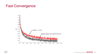 © 2014 MapR Technologies 25
Fast Convergence
11000 100 200 300 400 500 600 700 800 900 1000
0.12
0
0.01
0.02
0.03
0.04
0.05
0.06
0.07
0.08
0.09
0.1
0.11
n
regret
ε- greedy, ε = 0.05
Bayesian Bandit with Gamma- Normal
 