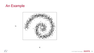 © 2014 MapR Technologies 32
An Example
 