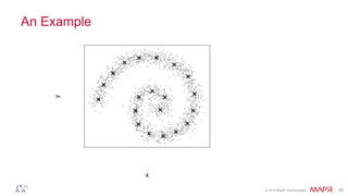 © 2014 MapR Technologies 33
An Example
 