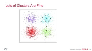 © 2014 MapR Technologies 36
Lots of Clusters Are Fine
 