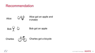 © 2014 MapR Technologies 41
Recommendation
Alice got an apple and
a puppyAlice
Charles got a bicycleCharles
Bob Bob got an apple
 