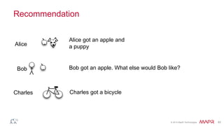 © 2014 MapR Technologies 42
Recommendation
Alice got an apple and
a puppyAlice
Charles got a bicycleCharles
Bob Bob got an apple. What else would Bob like?
 