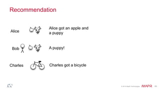 © 2014 MapR Technologies 43
Recommendation
Alice got an apple and
a puppyAlice
Charles got a bicycleCharles
Bob A puppy!
 