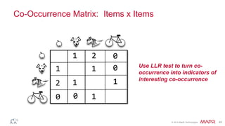 © 2014 MapR Technologies 45
Co-Occurrence Matrix: Items x Items
-
1 2
1 1
1
1
2 1
0
0
0 0
Use LLR test to turn co-
occurrence into indicators of
interesting co-occurrence
 