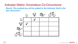 © 2014 MapR Technologies 48
Indicator Matrix: Anomalous Co-Occurrence
✔
✔
Result: The marked row will be added to the indicator field in the
item document…
 