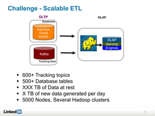 Challenge - Scalable ETL
8
 600+ Tracking topics
 500+ Database tables
 XXX TB of Data at rest
 X TB of new data generated per day
 5000 Nodes, Several Hadoop clusters
Kafka
Engines
Serving
OLAP
Databases
Tracking Data
Espresso
Oracle
MySQL
OLTP OLAP
 