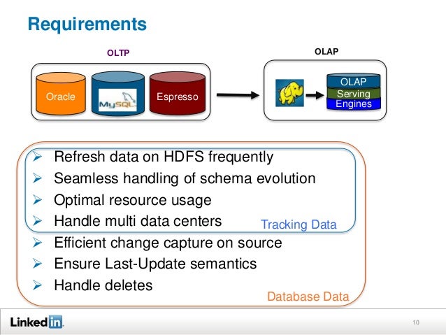 Read book oracle database 12 c full transportable 