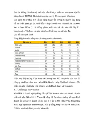 thức ăn không đảm bảo vệ sinh nên vấn đề thực phẩm an toàn được đặt lên
hàng đầu và TH Milk đã đánh trúng vào tâm lý đó của người tiêu dùng.
Bên cạnh đó sự khác biệt về giá cũng đã gây ấn tượng cho người tiêu dùng
về TH Milk (TH giá 26.500đ/ lốc- 4 hộp 180ml còn Vinamilk là 22.500đ/
lốc- 4 hộp 180ml ). Hệ thống phân phối sữa tại các siêu thị Big C ,
CoopMart… Và chuỗi các cửa hàng bán lẽ rất quy mô và hiện đại.
Các đối thủ cạnh tranh
Bảng Thị phần sữa uống của các công ty theo doanh thu
Hiên nay Thị trường Việt Nam có khoảng hơn 300 sản phẩm của hơn 70
công ty sữa khác nhau như : VinaMilk, Dutch, Lady, Nutifood, Abbott,...Thị
phần sữa chủ yếu thuộc về 2 công ty lớn là Dutch Lady và Vinamilk.
3.1. Chiến lược của Vinamilk
VinaMilk là doanh nghiệp hàng đầu tại Việt Nam về sản xuất sữa và các sản
phẩm từ sữa. Năm 2011, Vinamilk cũng đã đạt được những kết quả kinh
doanh ấn tượng với doanh số đạt hơn 1 tỷ đô la Mỹ (22.279 tỷ đồng) tăng
37%, nộp ngân sách nhà nước đạt 2.400 tỷ đồng, tăng 45% so với năm 2010.
* Điểm mạnh và điểm yếu của Vinamilk
 