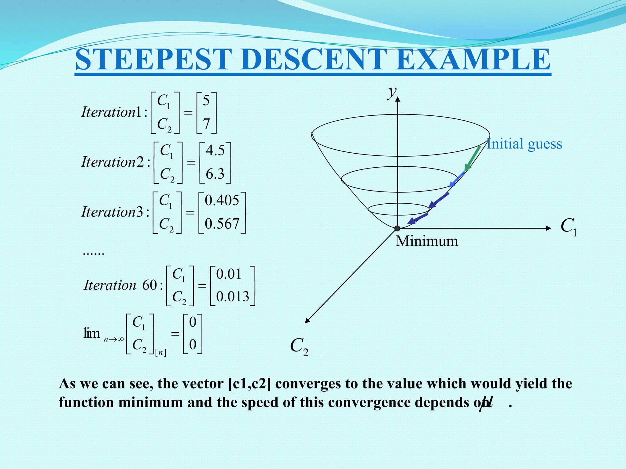 STEEPEST DESCENT EXAMPLE                                        567 . 0 405 . 0 : 3 3 . 6 5 . 4 : 2 7 5 : 1 2 1 2 1 2 1 C C Iteration C C Iteration C C Iteration                             0 0 lim 013 . 0 01 . 0 : 60 ...... ] [ 2 1 2 1 n n C C C C Iteration As we can see, the vector [c1,c2] converges to the value which would yield the function minimum and the speed of this convergence depends on .  1 C 2 C y Initial guess Minimum 