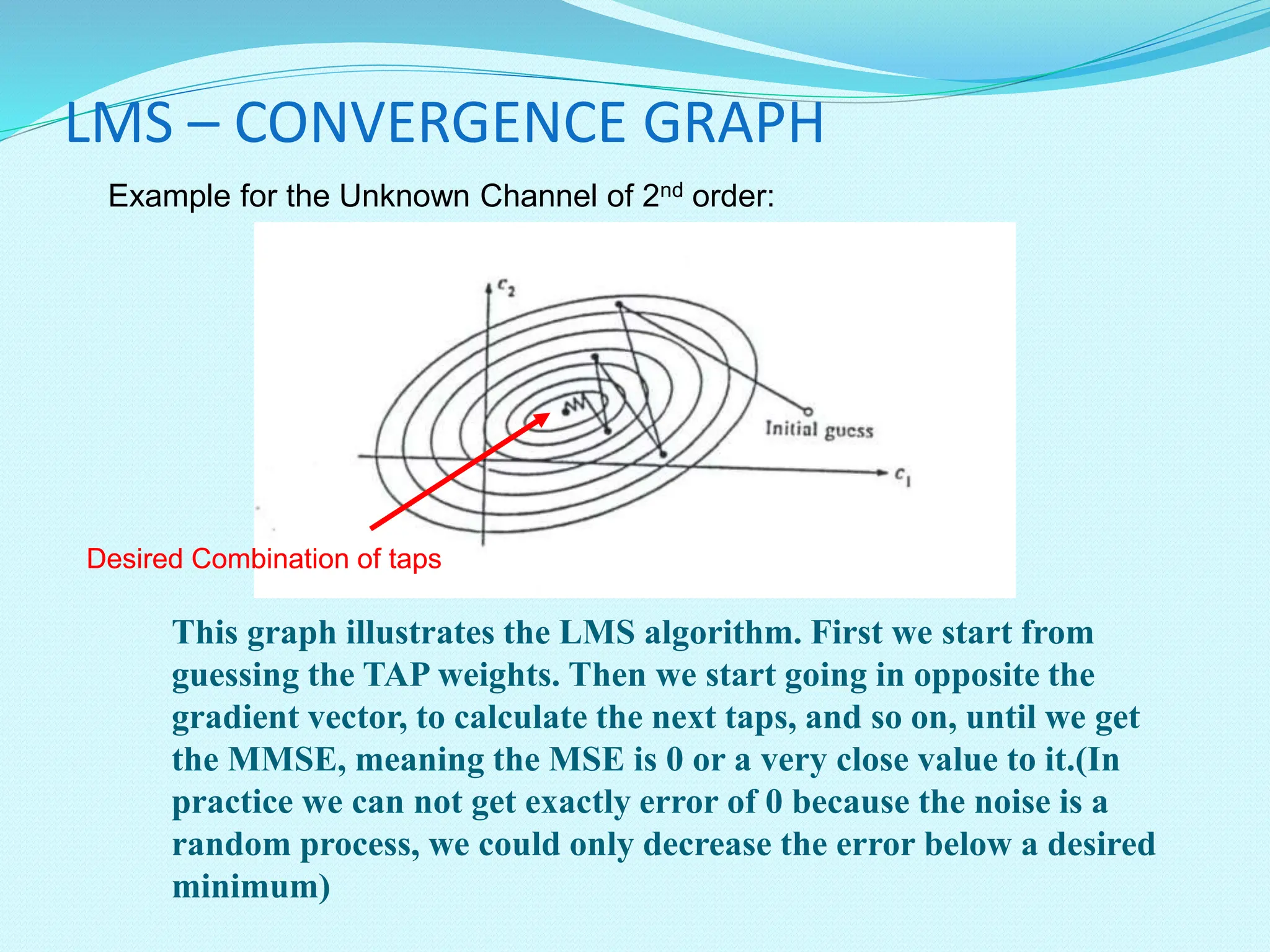 LMS – CONVERGENCE GRAPH This graph illustrates the LMS algorithm. First we start from guessing the TAP weights. Then we start going in opposite the gradient vector, to calculate the next taps, and so on, until we get the MMSE, meaning the MSE is 0 or a very close value to it.(In practice we can not get exactly error of 0 because the noise is a random process, we could only decrease the error below a desired minimum) Example for the Unknown Channel of 2nd order: Desired Combination of taps Desired Combination of taps 