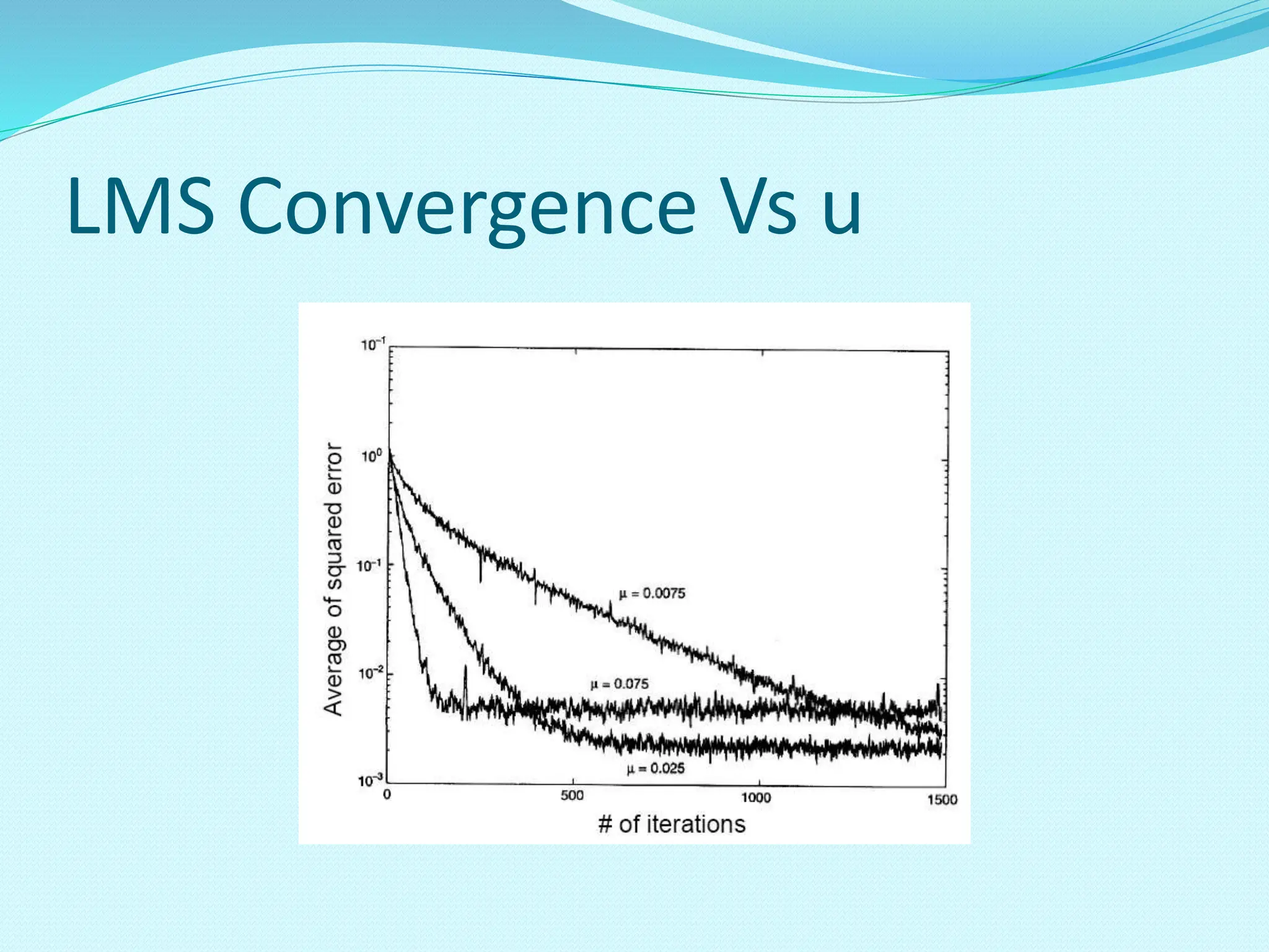 LMS Convergence Vs u 