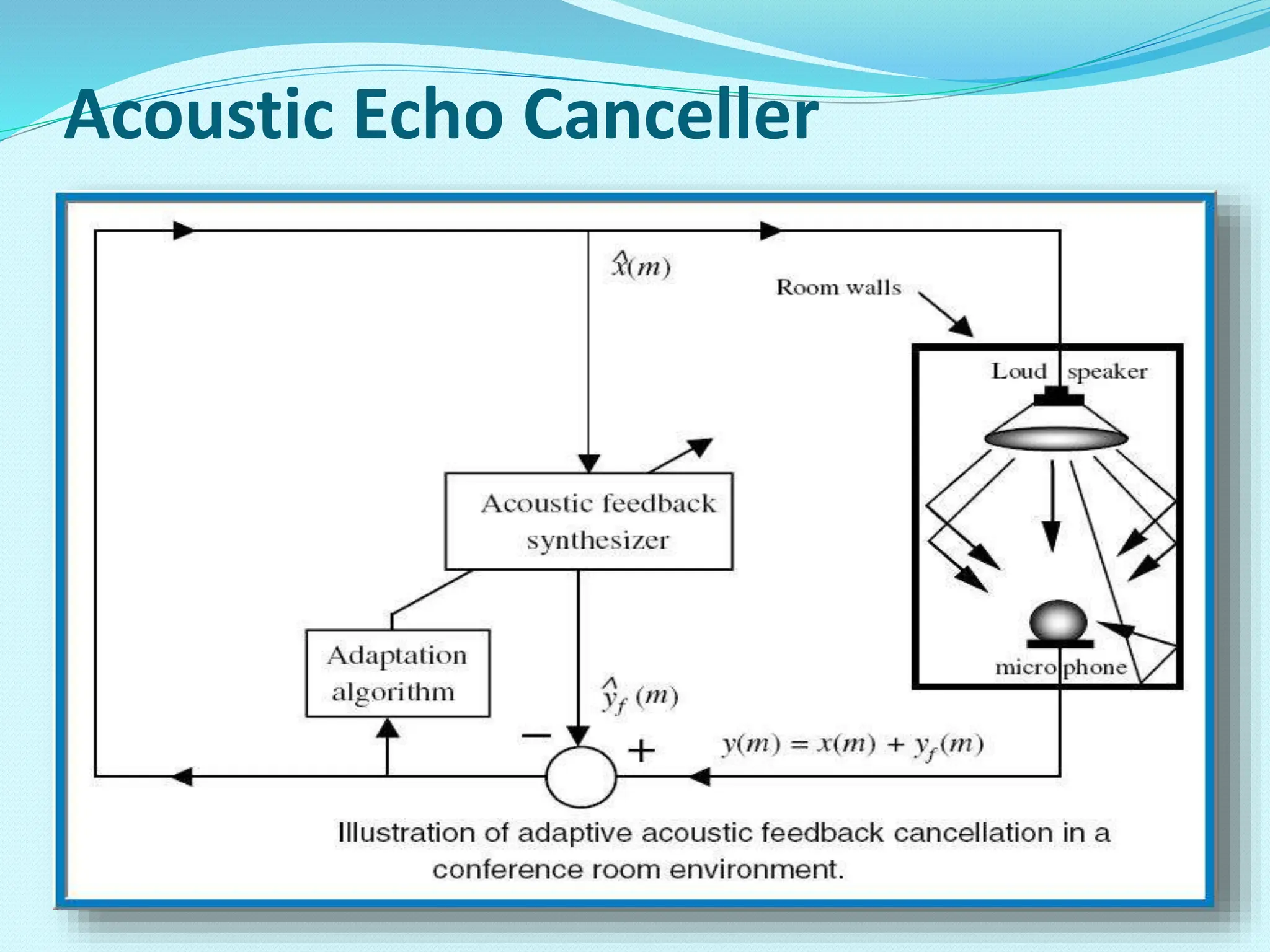 Acoustic Echo Canceller 