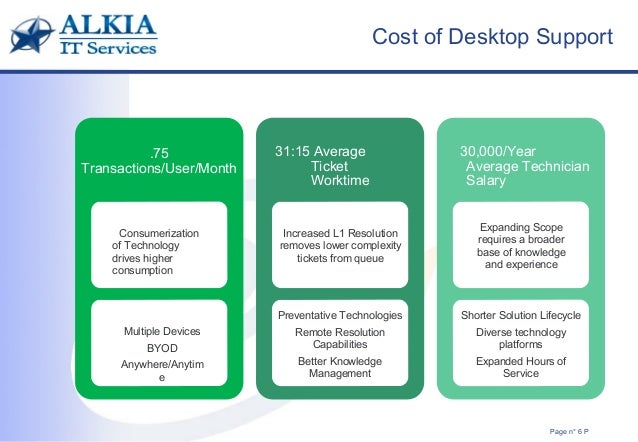 Th Alkia Helpdesk Amp Itil Managed Maintenance 2016 Trends Keynotes