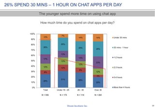 Chat client site hr