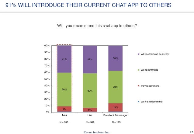 Thai chat app Thai chat app