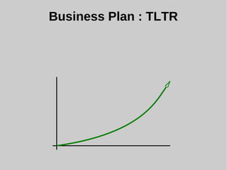 Business Plan : TLTR
 
